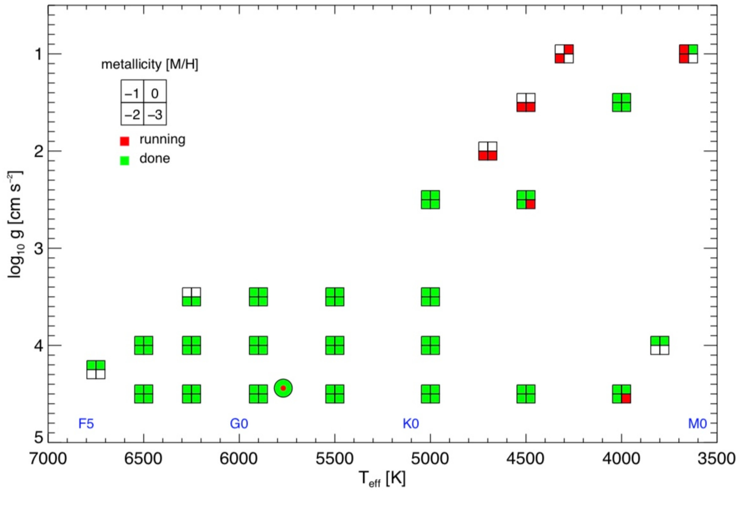 Figure 26