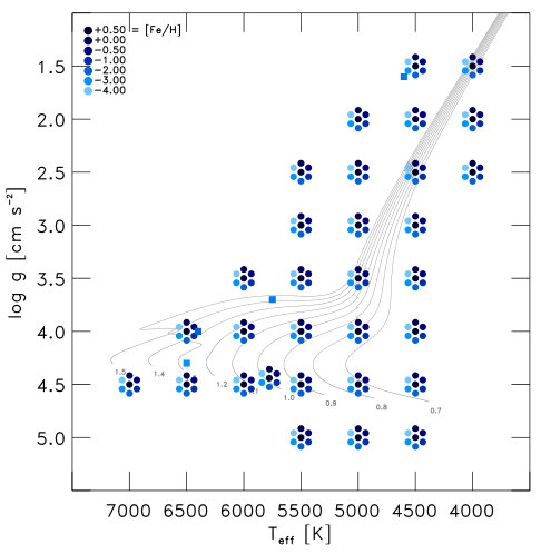 Figure 27