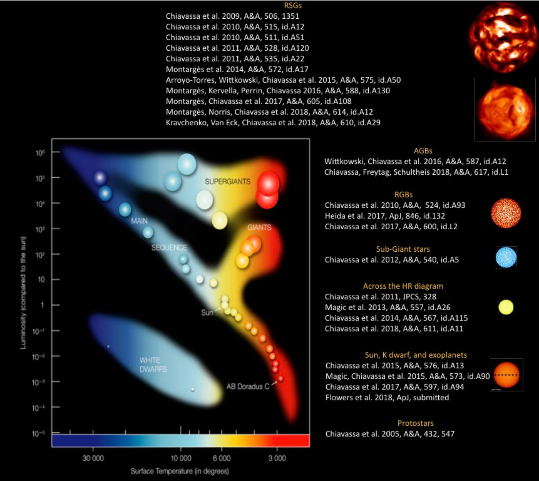 Figure 28