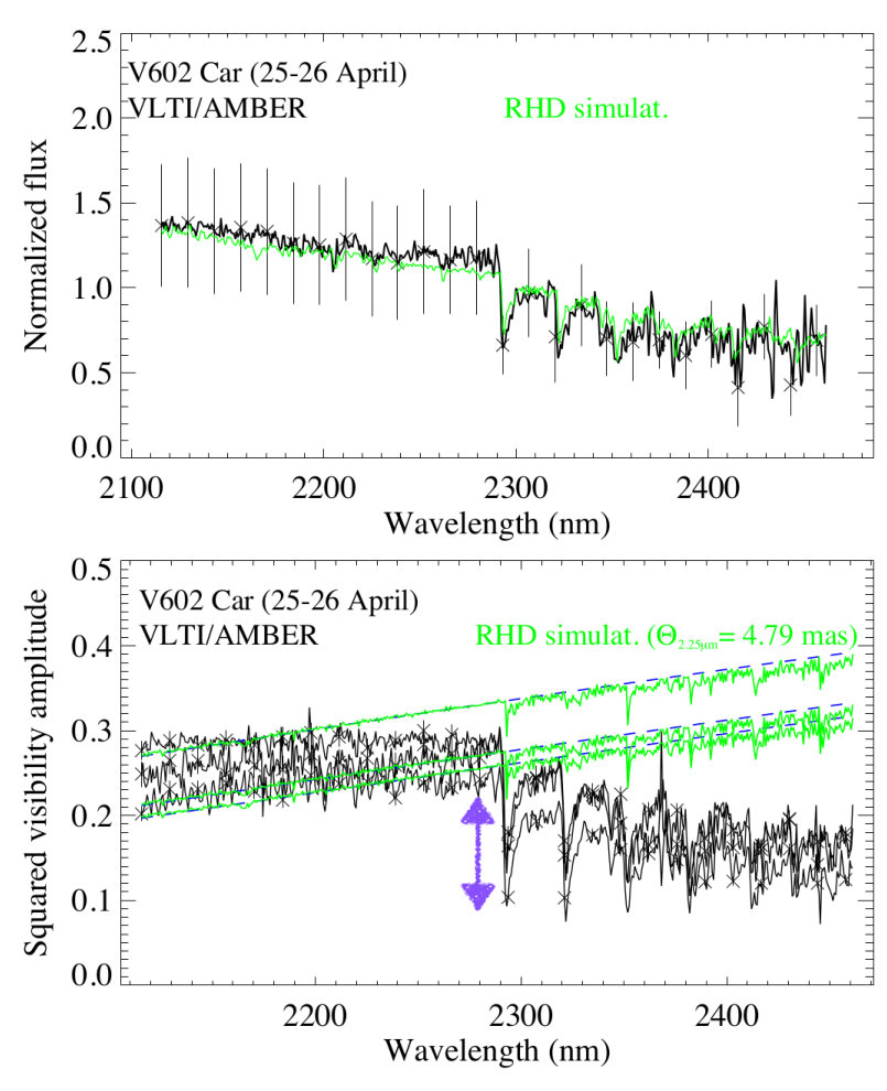 Figure 29