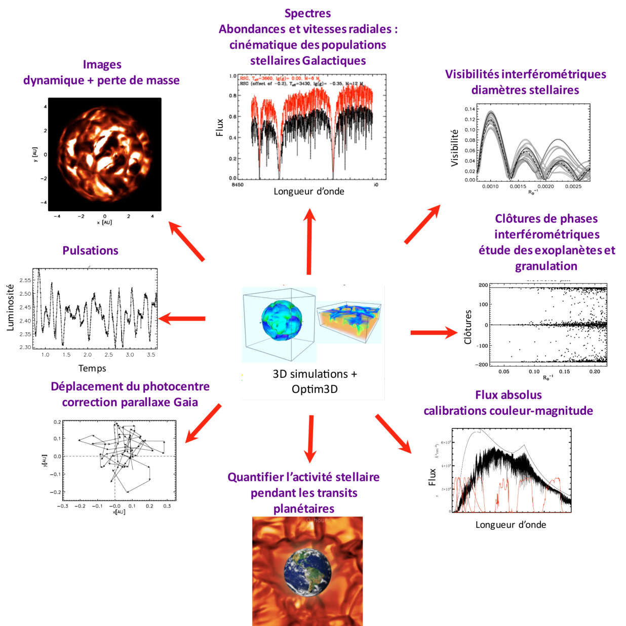 Figure 33