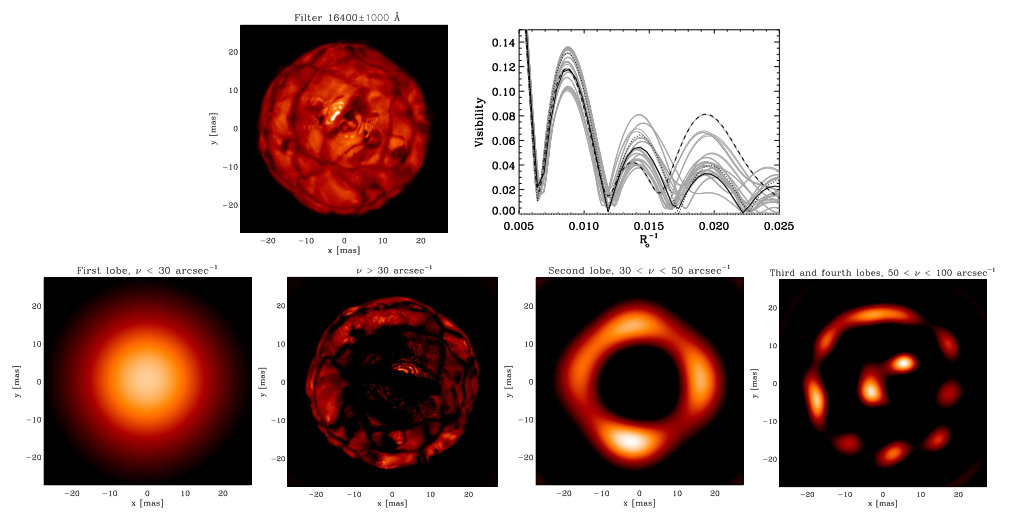 Figure 34