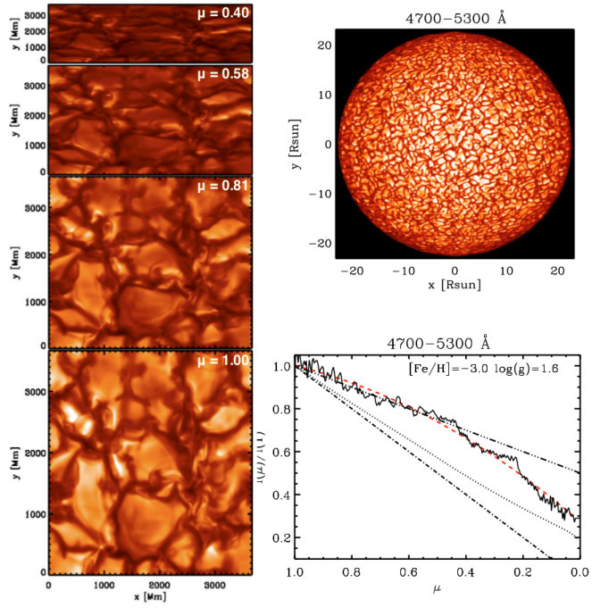 Figure 35