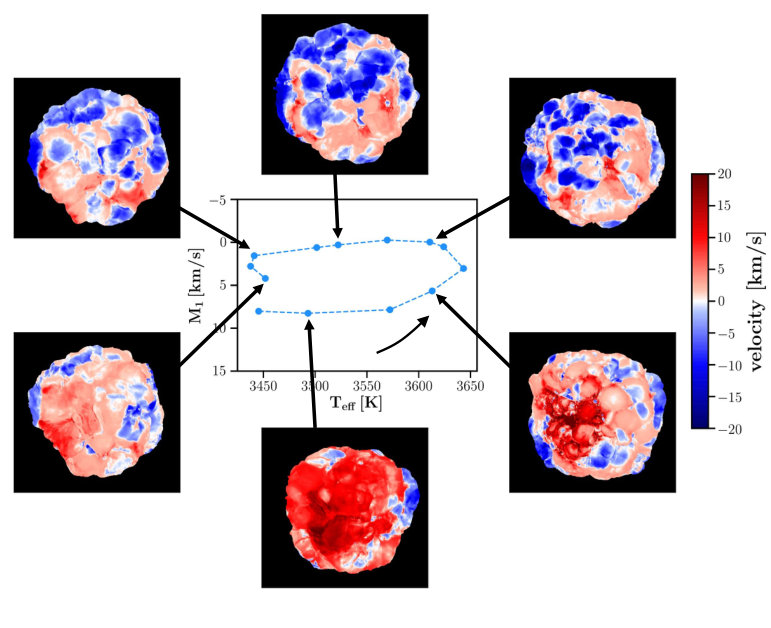 Figure 39