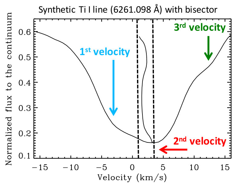Figure 40