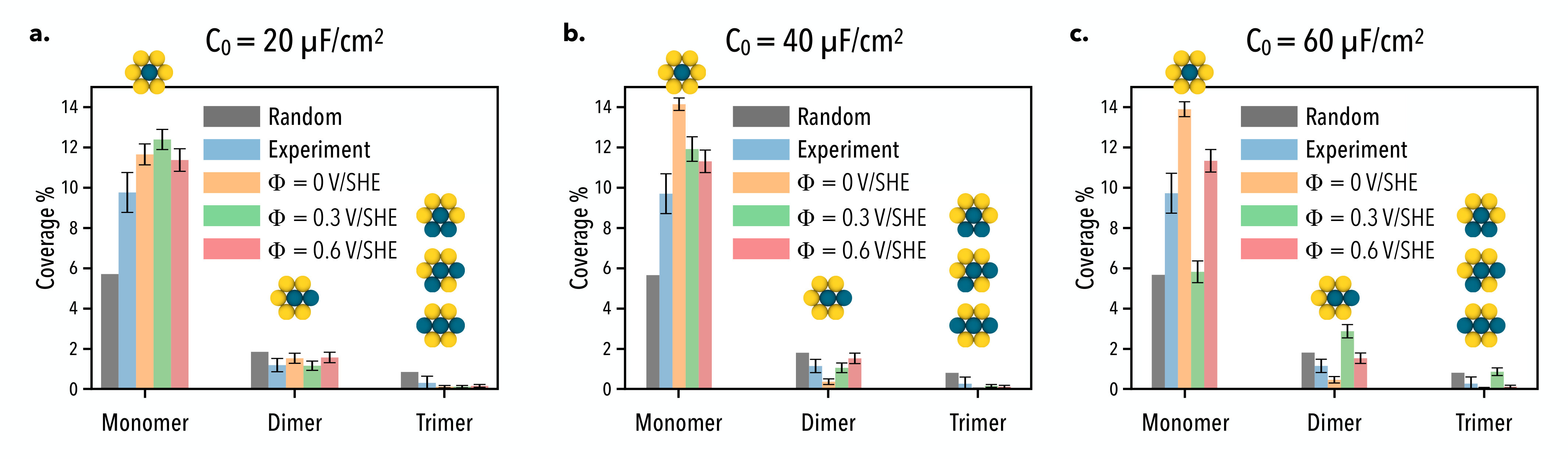 Figure 12