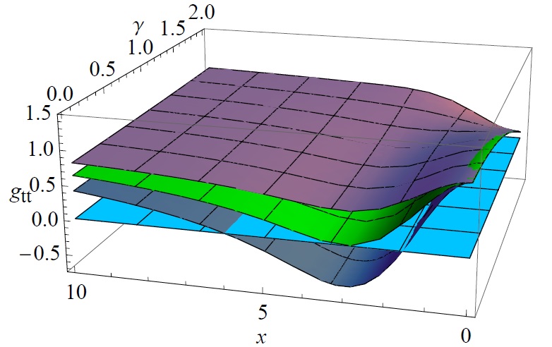 Figure 10