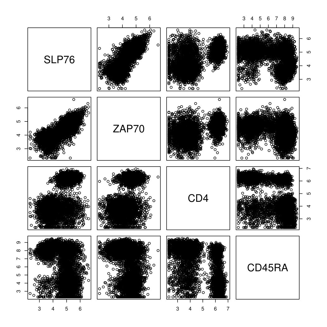 Figure 13