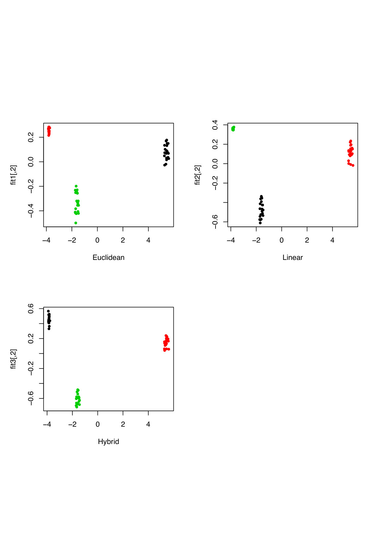 Figure 17