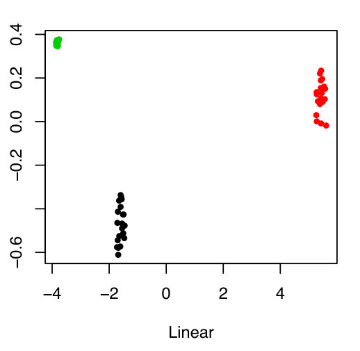 Figure 20