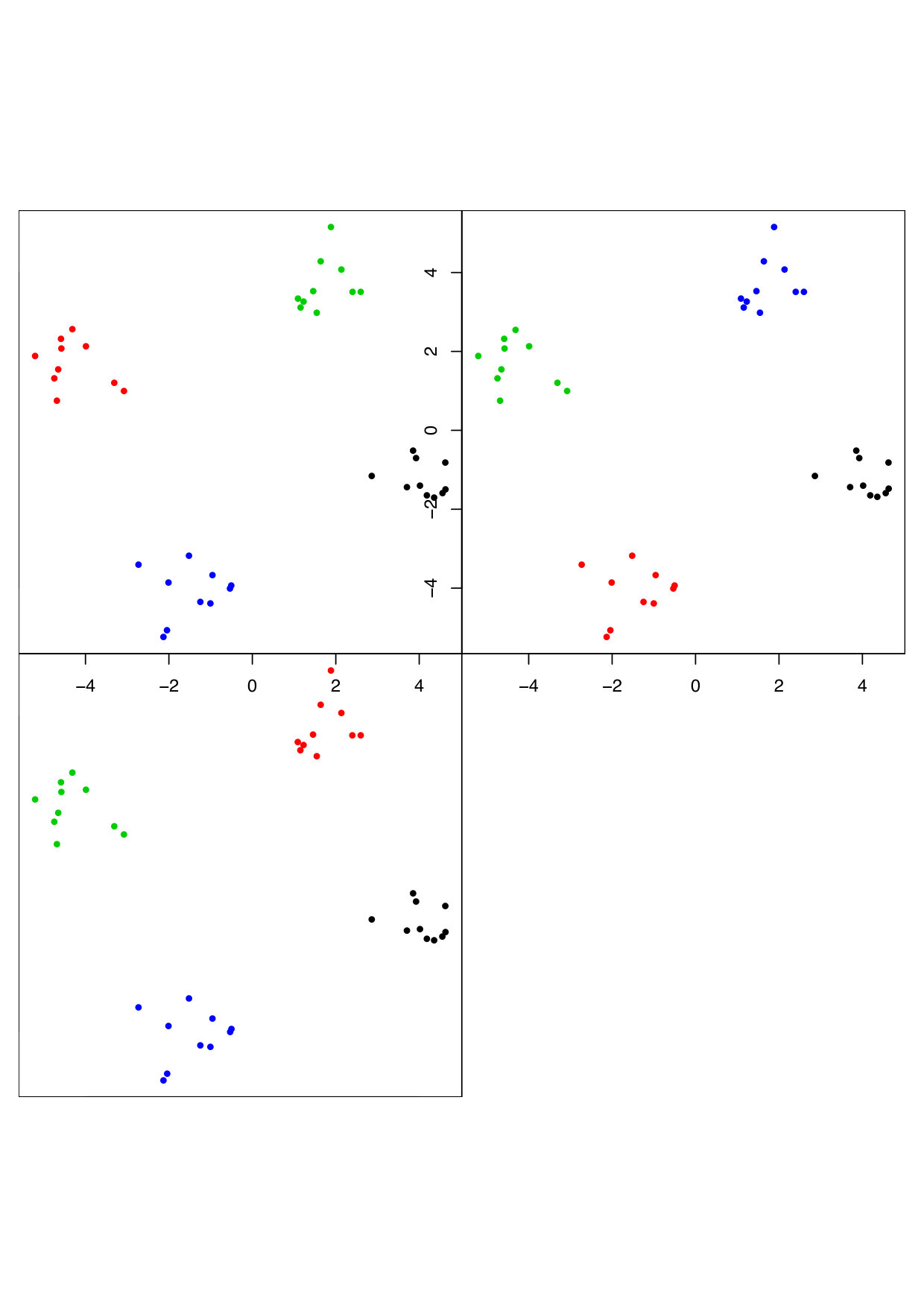 Figure 22