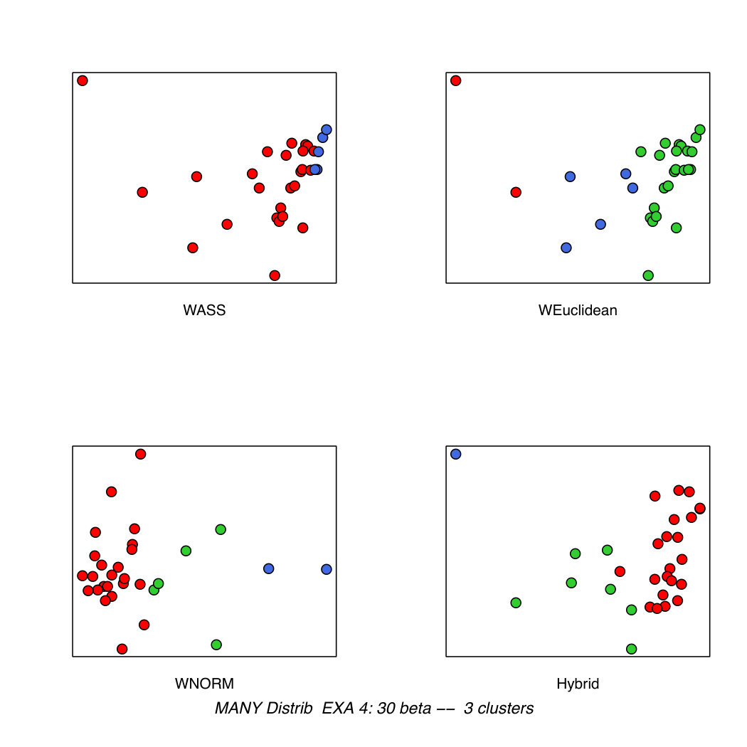 Figure 25