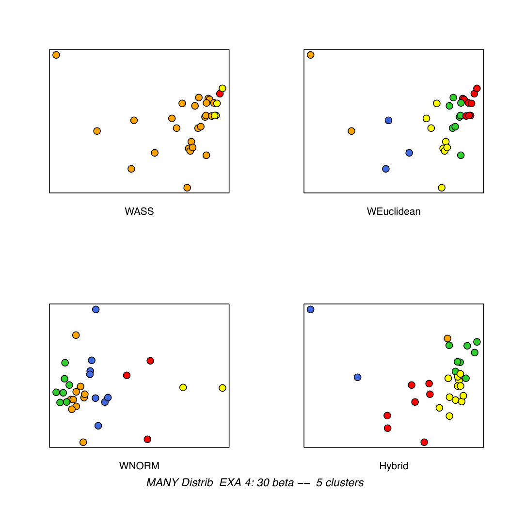 Figure 26