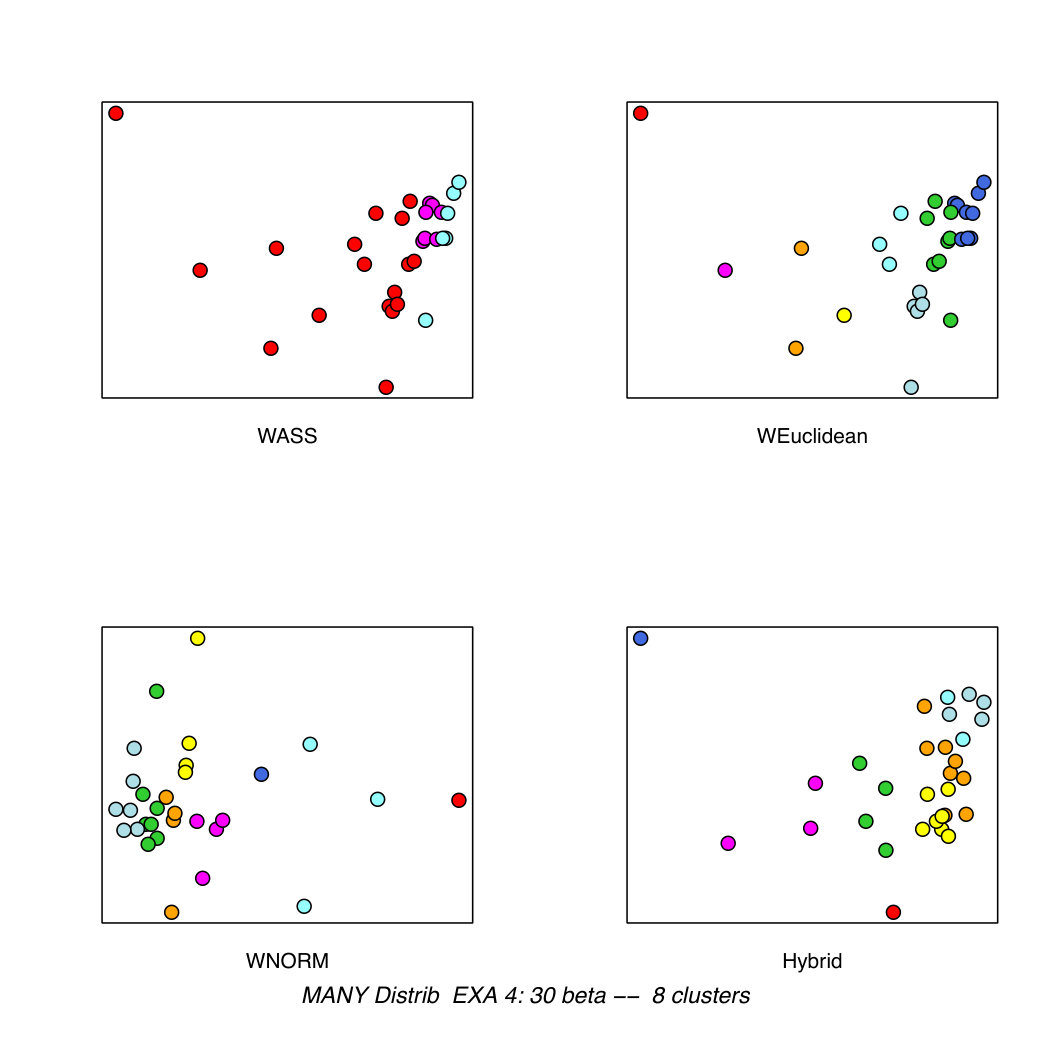 Figure 27