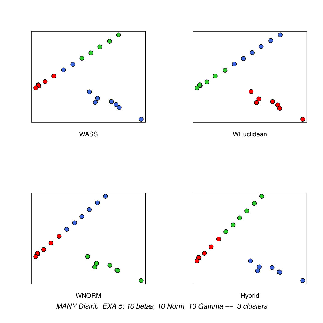 Figure 28