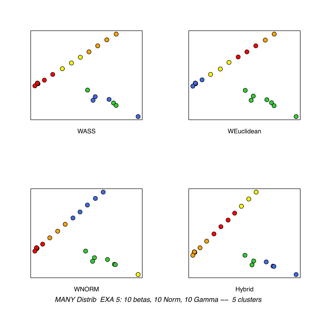 Figure 29
