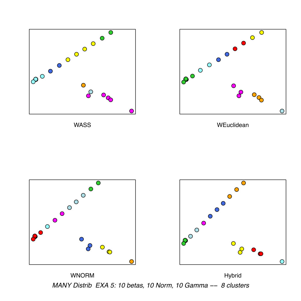 Figure 30