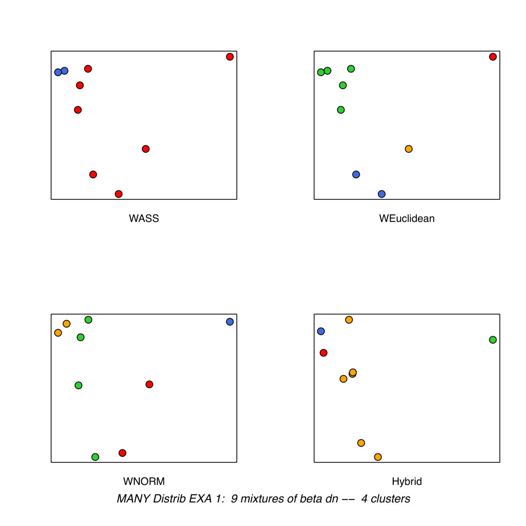 Figure 31
