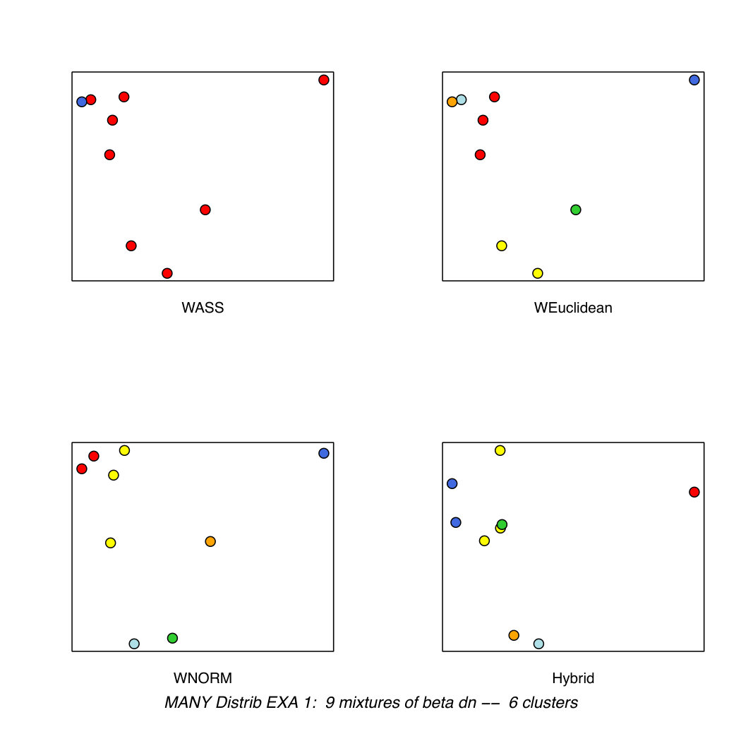 Figure 32