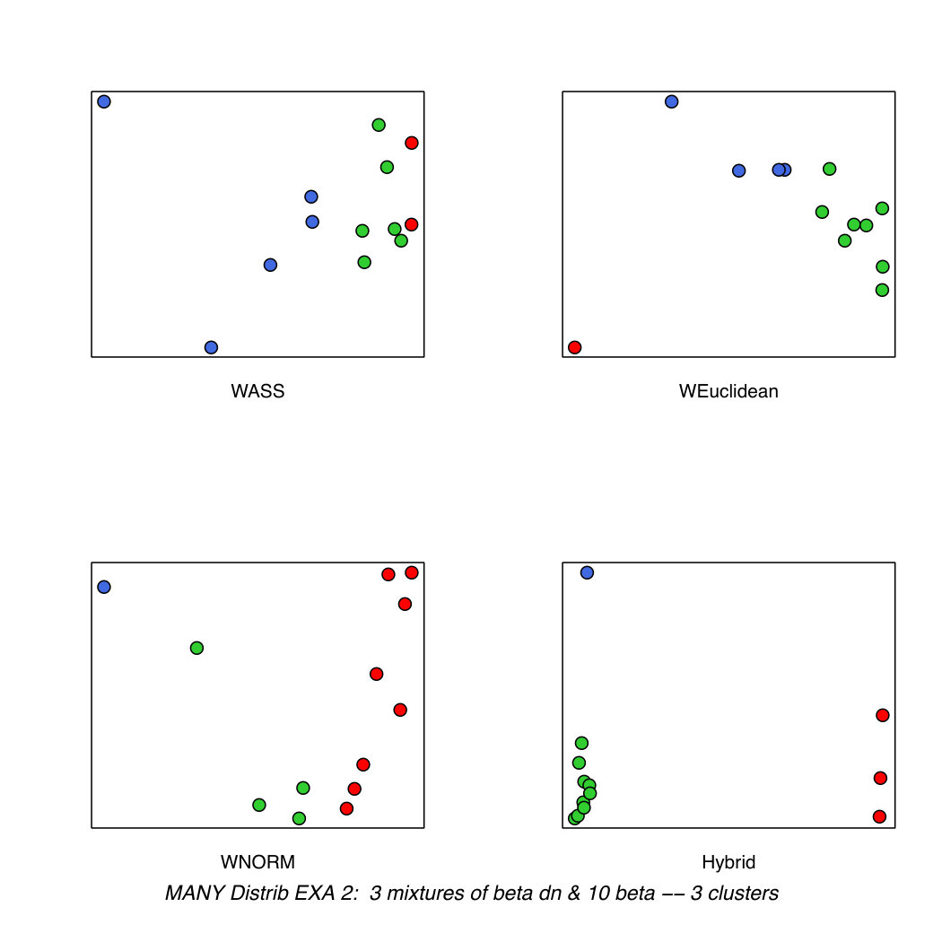 Figure 33
