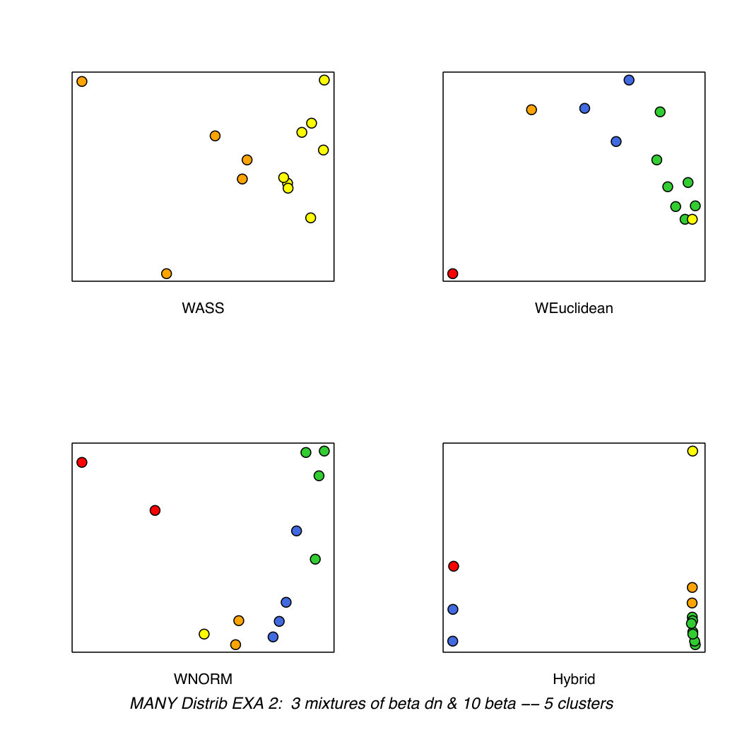 Figure 34
