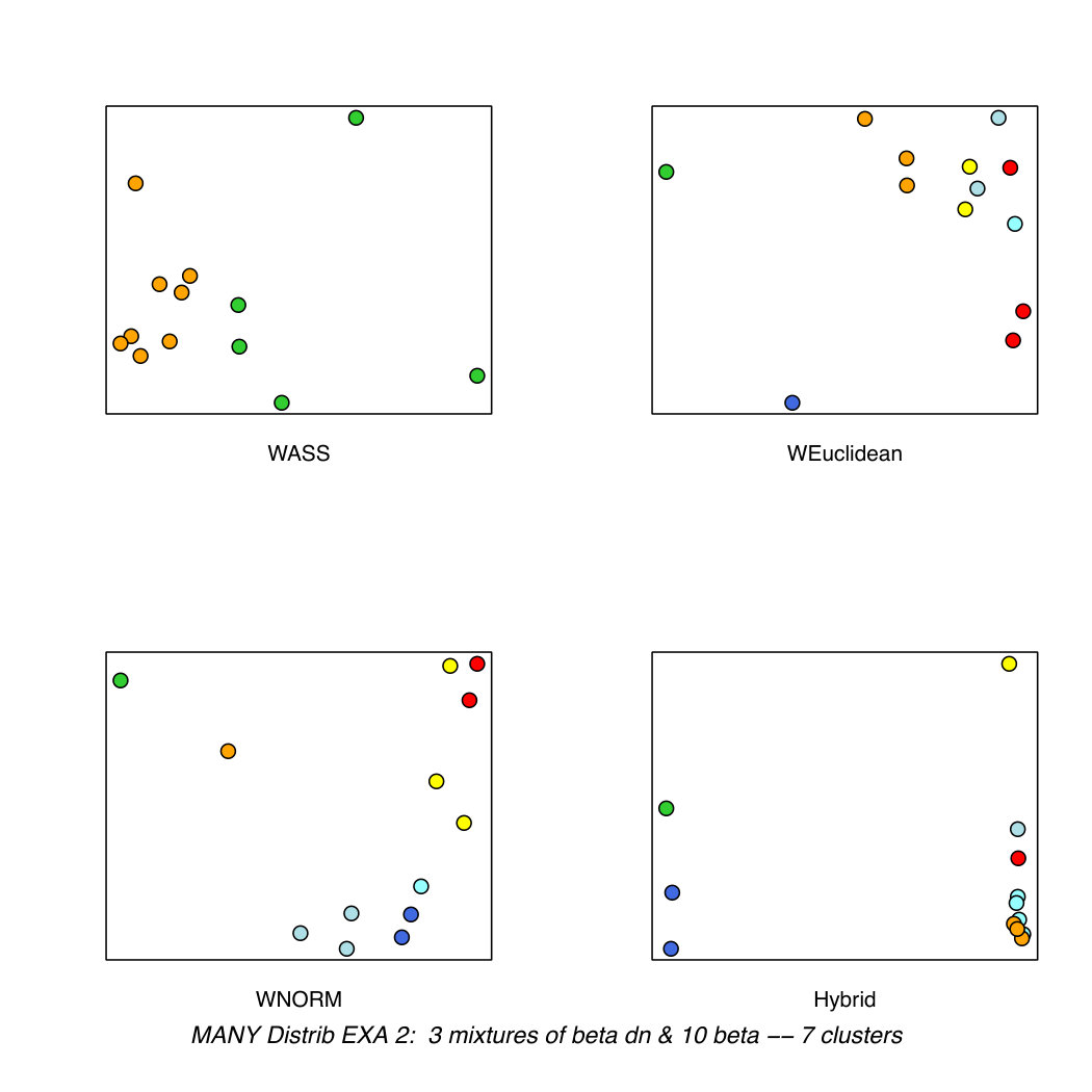 Figure 35