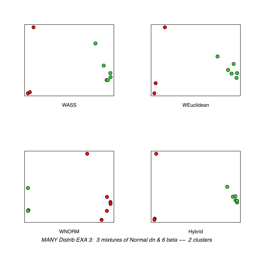 Figure 36