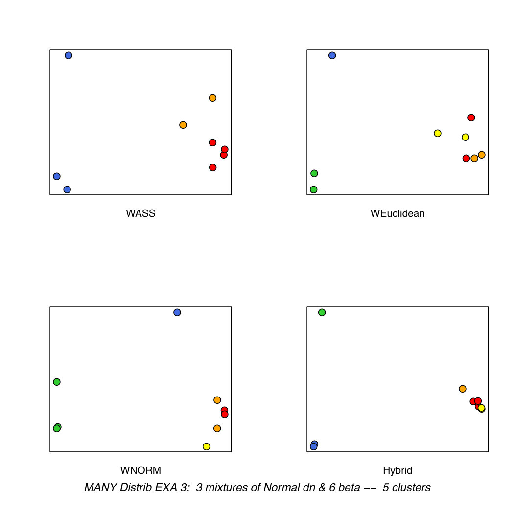 Figure 38