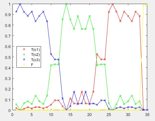 Figure 17