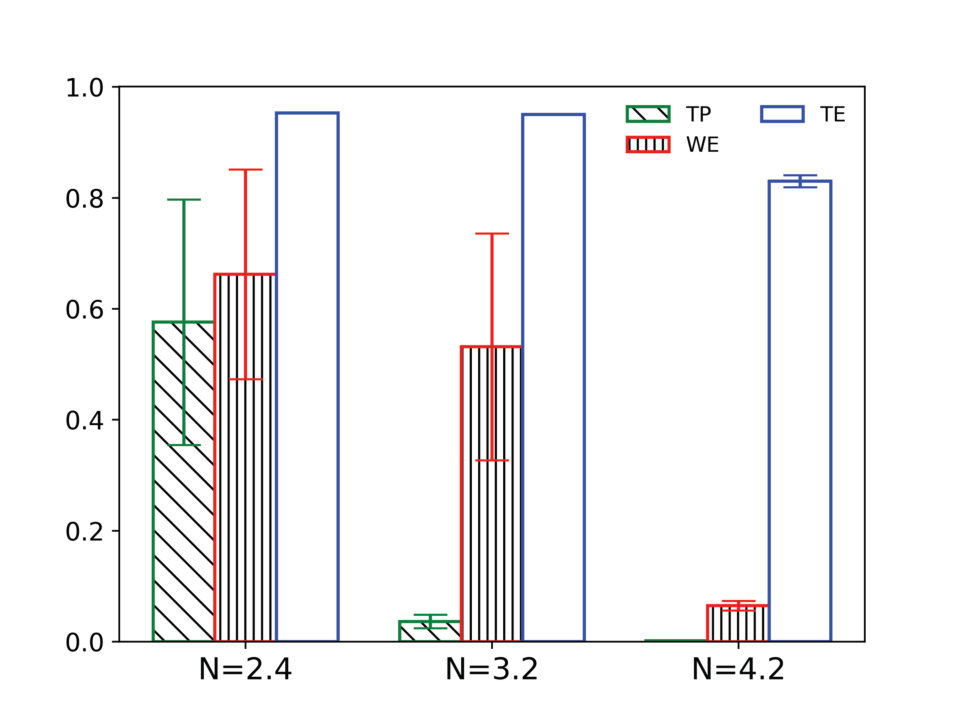 Figure 15