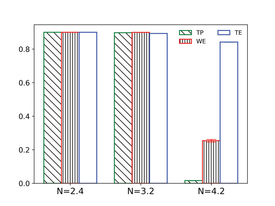 Figure 16