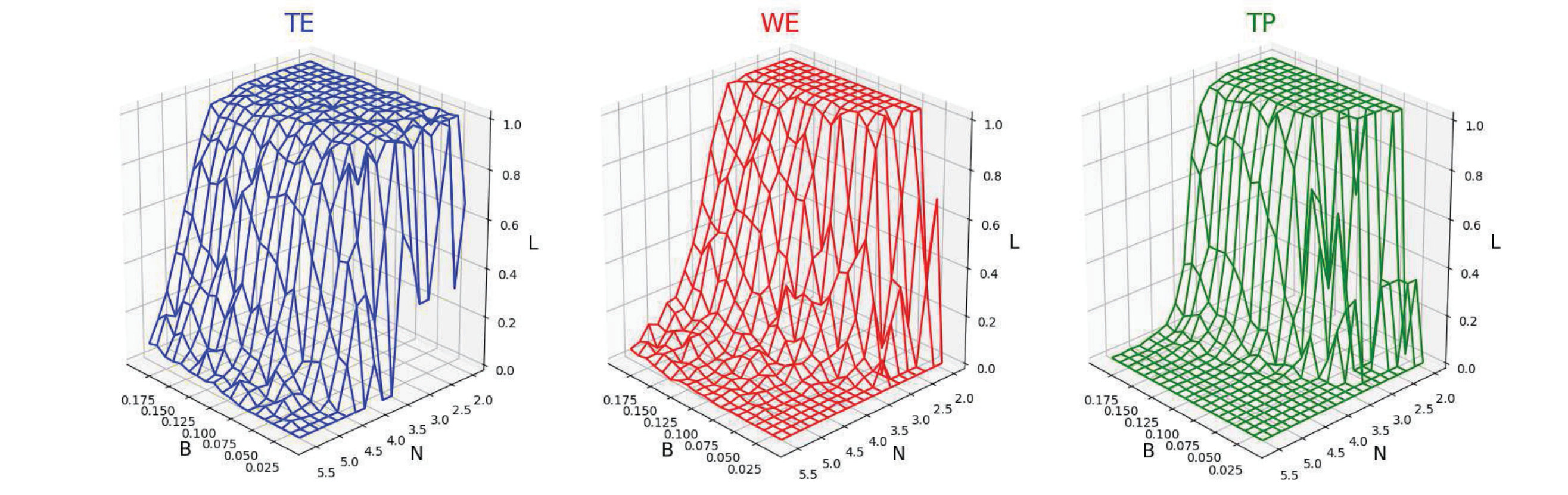 Figure 21