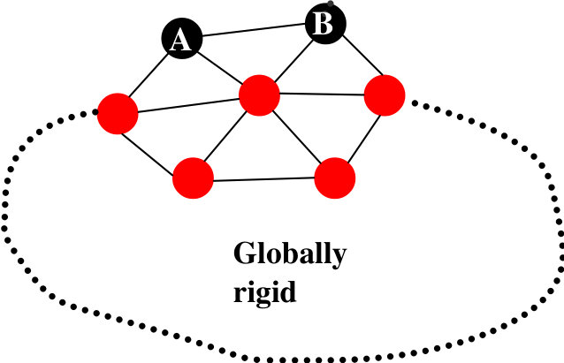 Figure 22
