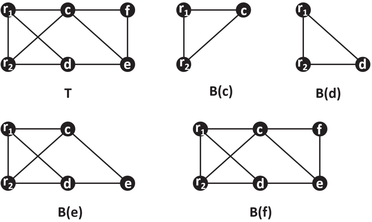 Figure 23