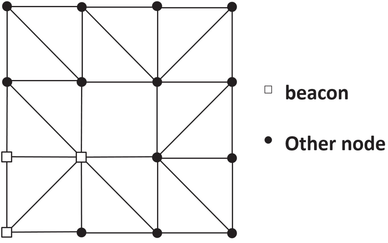 Figure 24