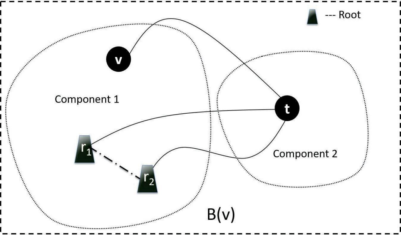 Figure 25