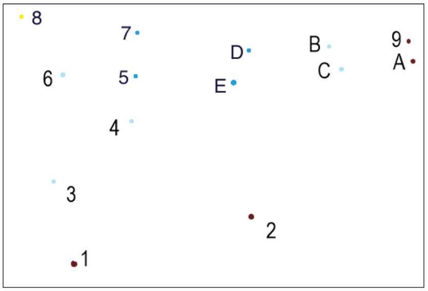 Figure 27