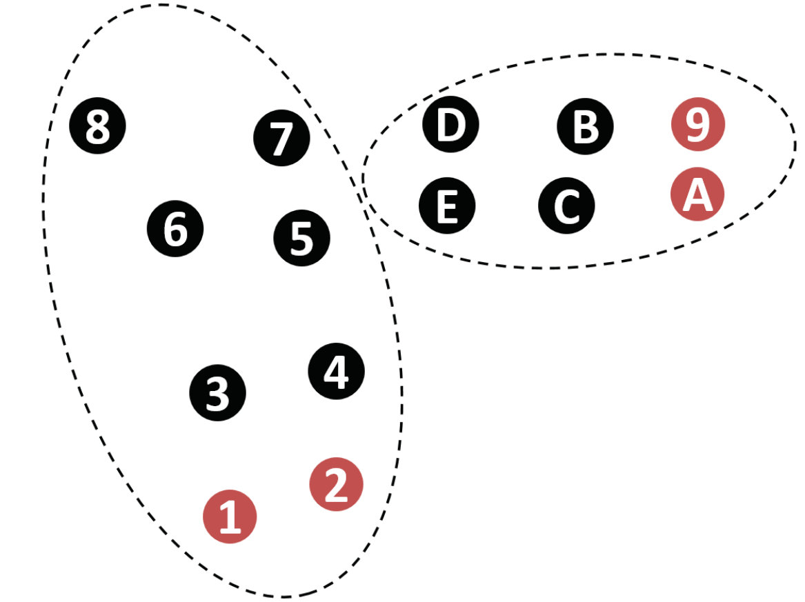 Figure 29