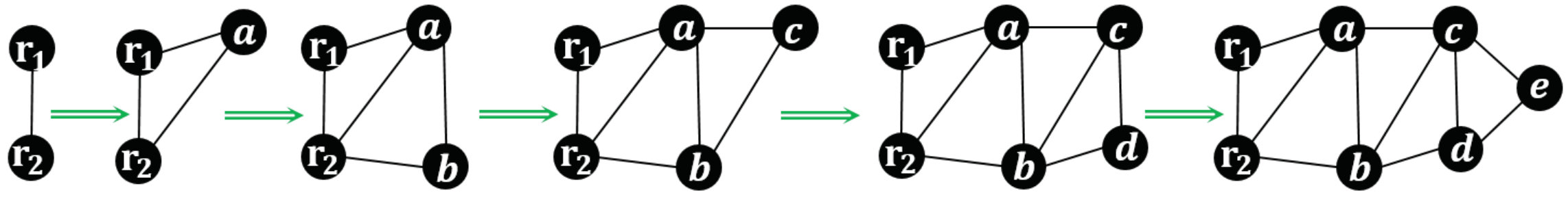 Figure 30