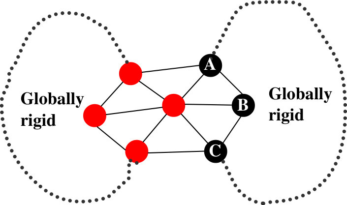 Figure 32