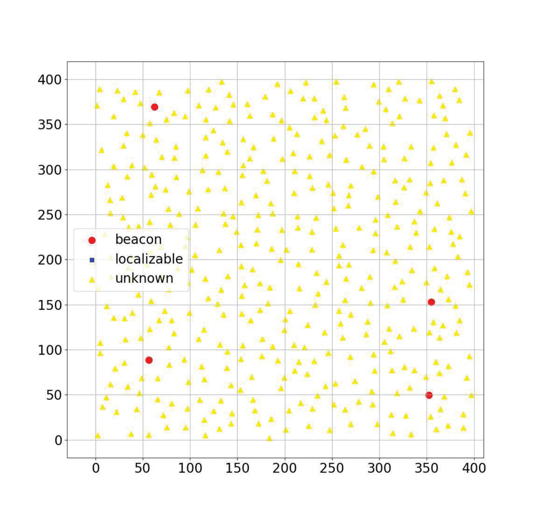 Figure 40