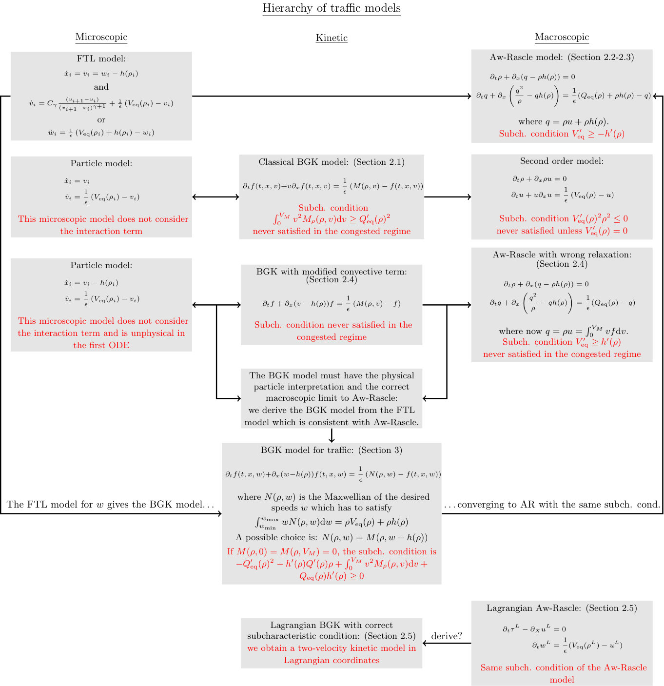 Figure 19