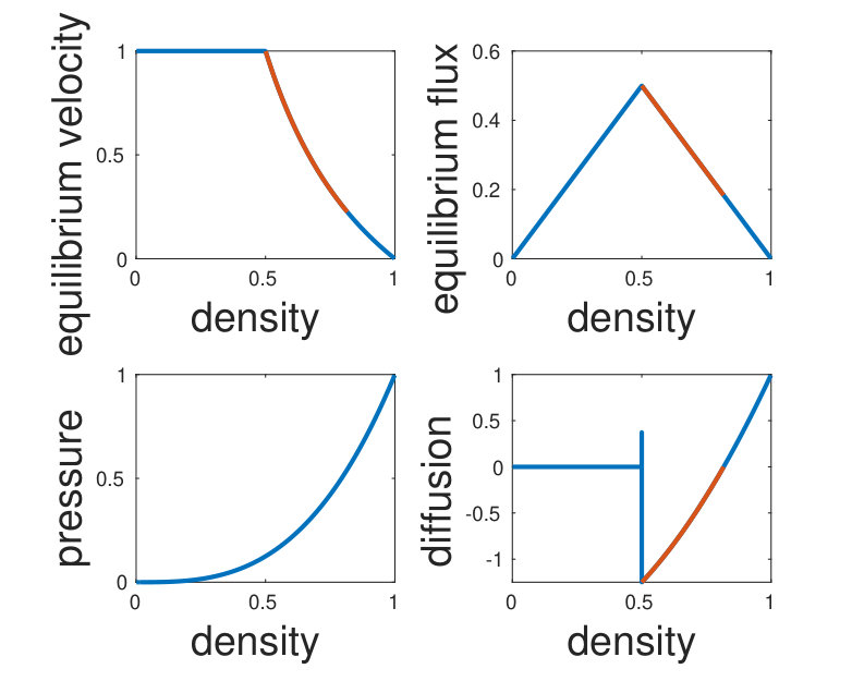 Figure 21