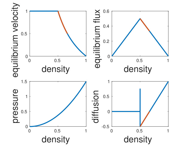 Figure 22