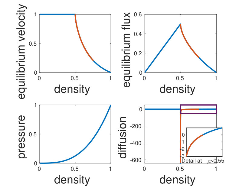 Figure 23