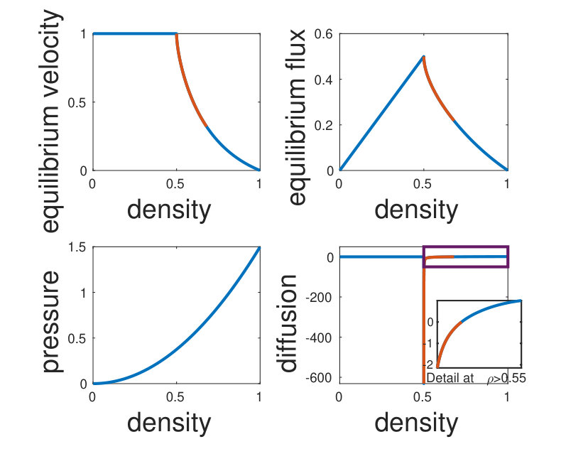 Figure 24
