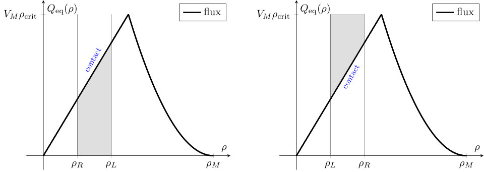 Figure 25