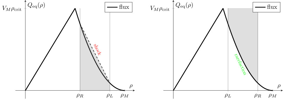 Figure 26