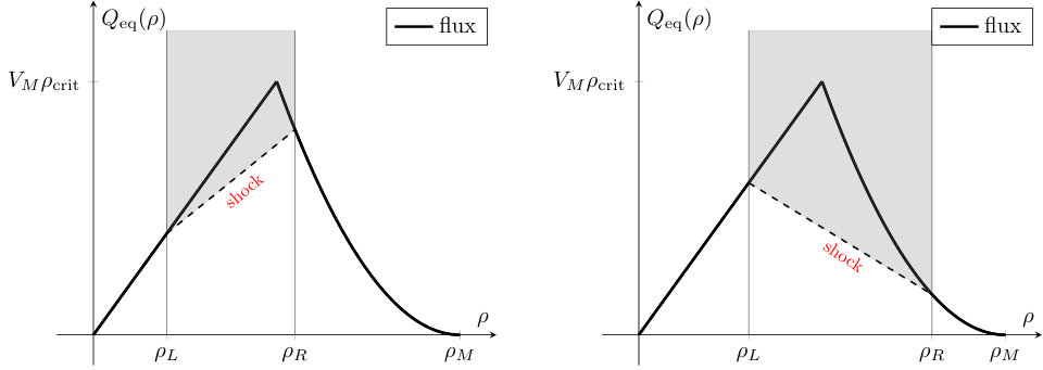 Figure 27