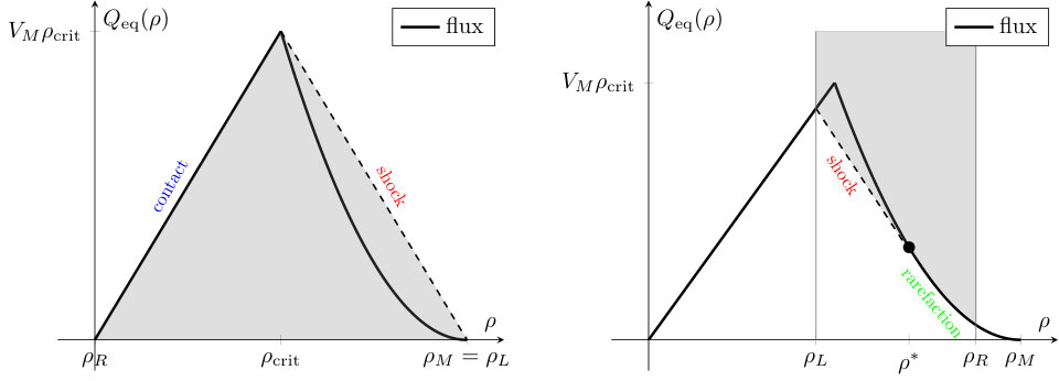 Figure 28